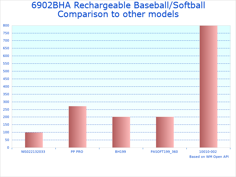 Compare Rechargeable Baseball and Softball Machine to similar products