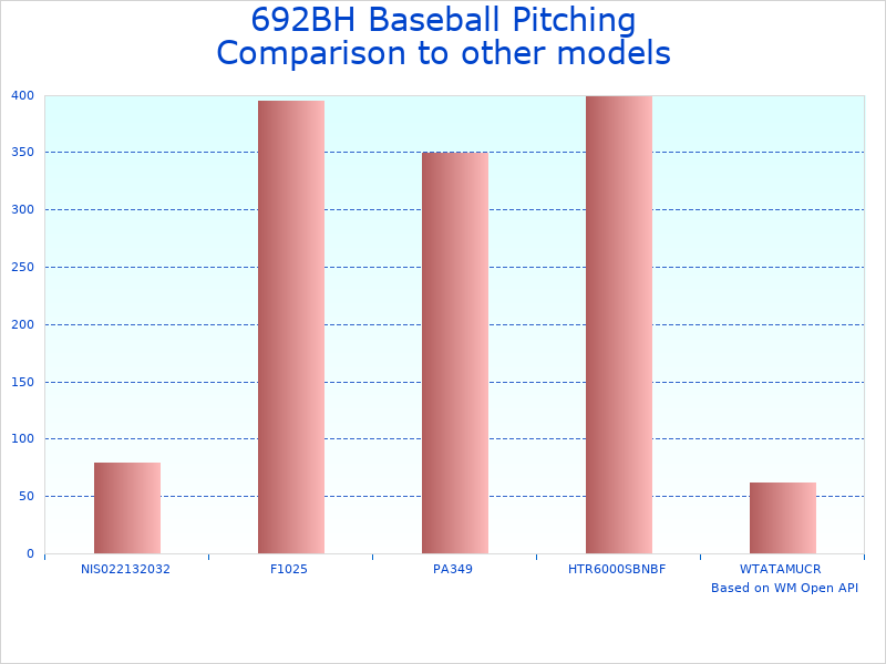 Compare Pitching Machine Model 692BH to similar products