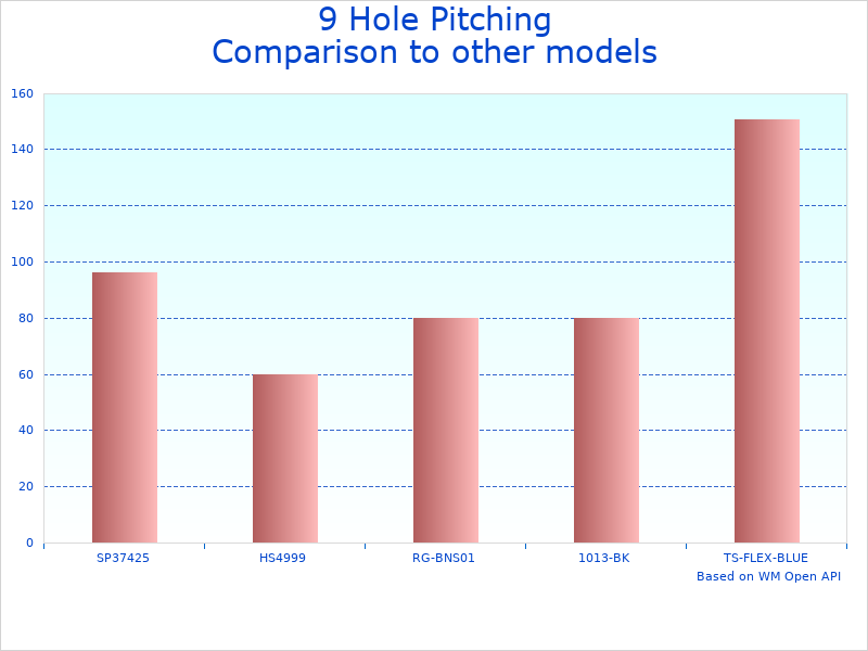 Compare Adjustable Pitching Target Net Model to similar products