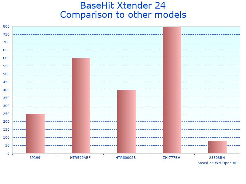 Compare Xtender 24 Pitching Machine Pack to similar products