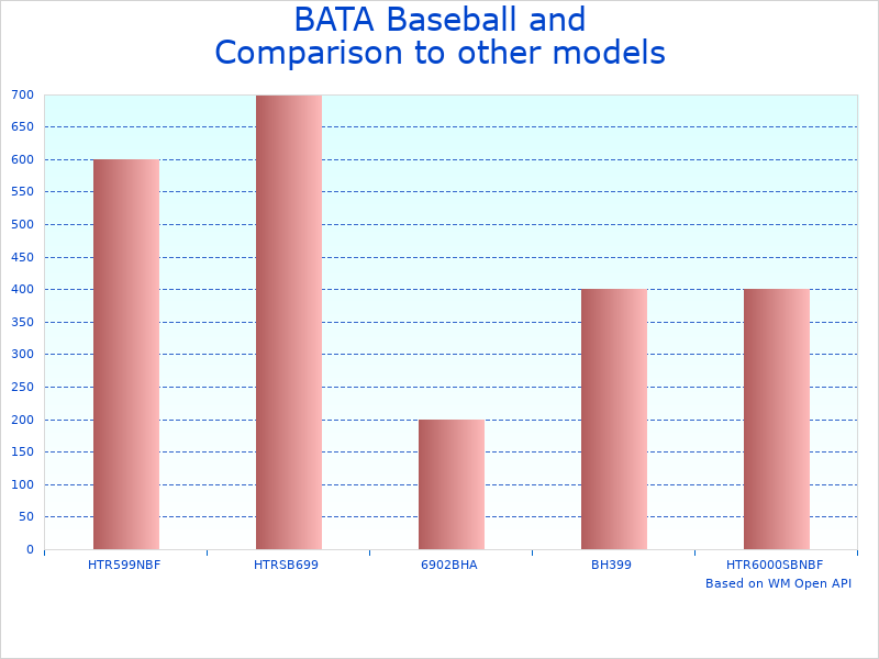 Compare Pitching Machine for Youth and Adults to similar products