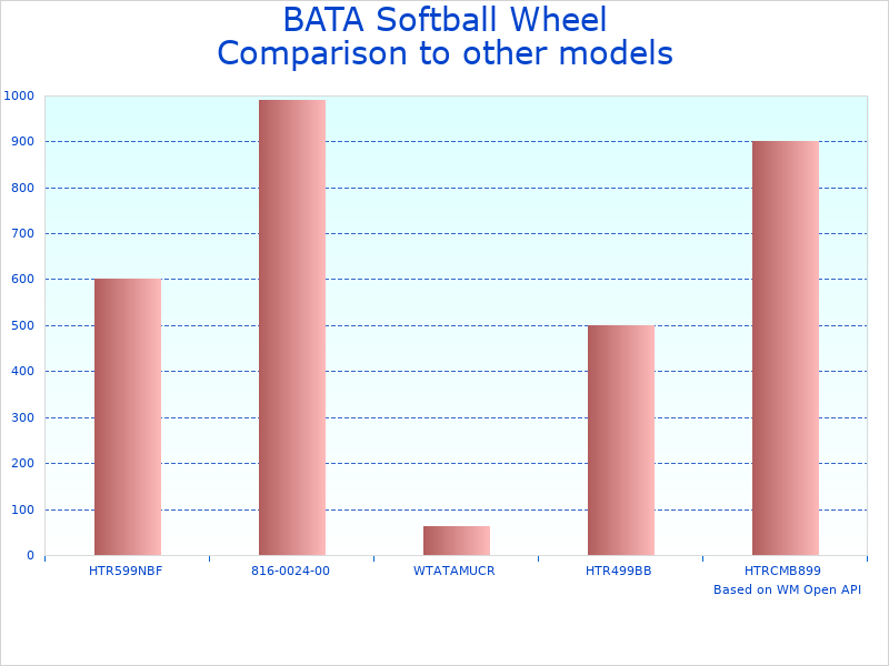 Compare Youth Pitching Machine PM-BATA-B1-SB-10 to similar products