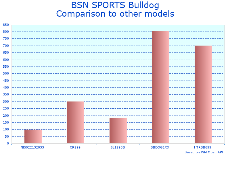 Compare BSN Bulldog Baseball/Softball to similar products
