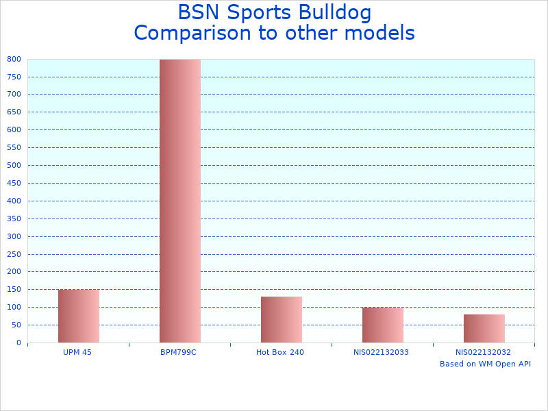 Compare Baseball Pitching Machine BBDOG1XX to similar products