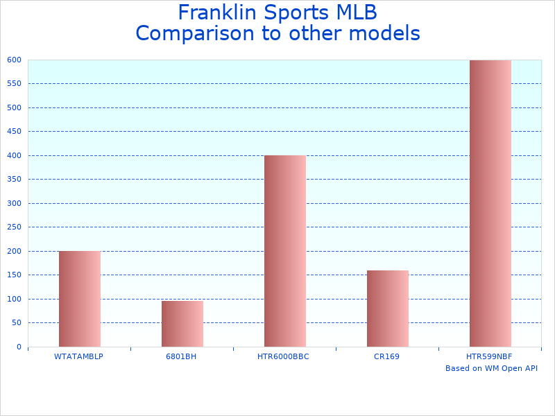 Compare Electronic Baseball Pitching Machine Model to similar products