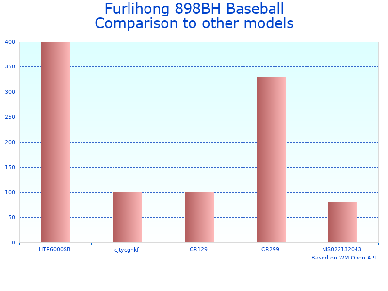 Compare Furlihong 898BH Pitching Machine to similar products
