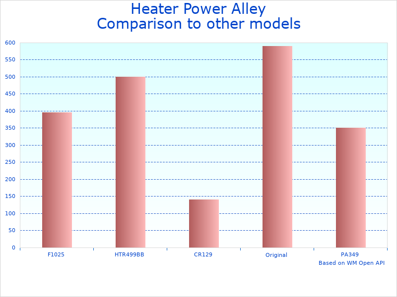 Compare Real Baseball Pitching Machine Test to similar products