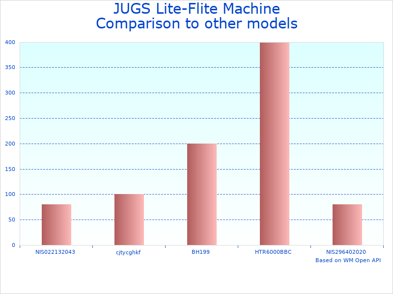 Compare Baseball and Softball Pitching Machine to similar products
