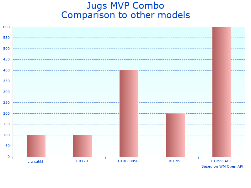 Compare Pitching Machine M1601 to similar products
