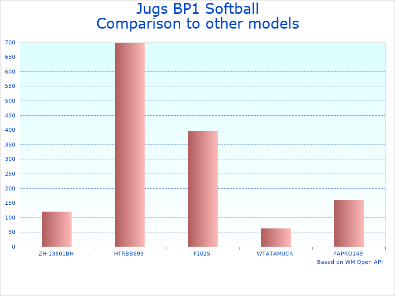 Compare Jugs Softball Only to similar products