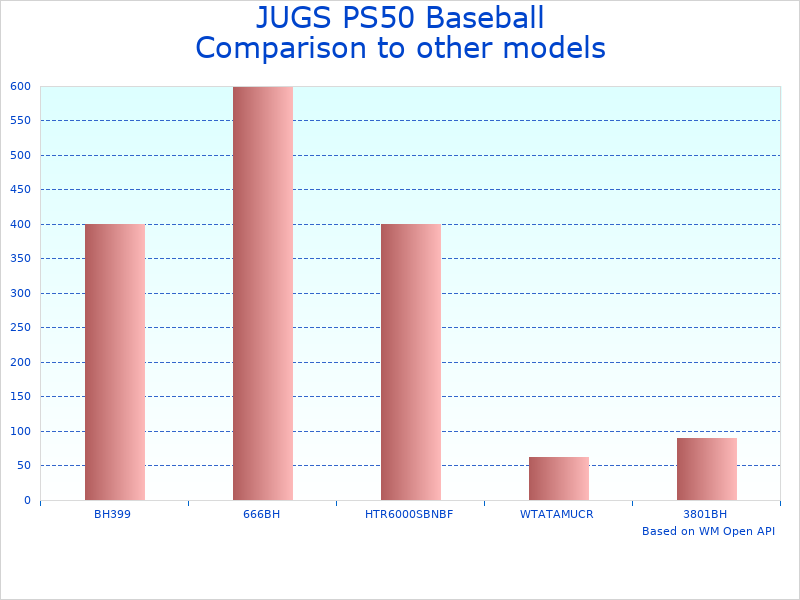 Compare Beginner Pitching Machine JUGS PS50 to similar products