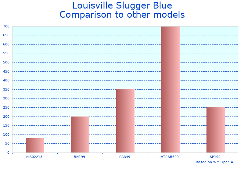 Compare Pitching Machine for Baseball to similar products