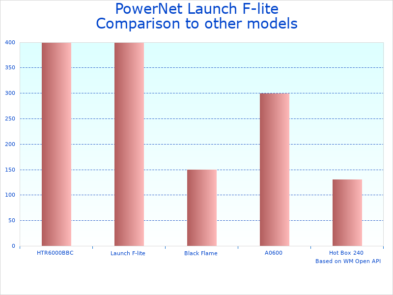 Compare Softball Baseball Pitching Machine Bundle to similar products