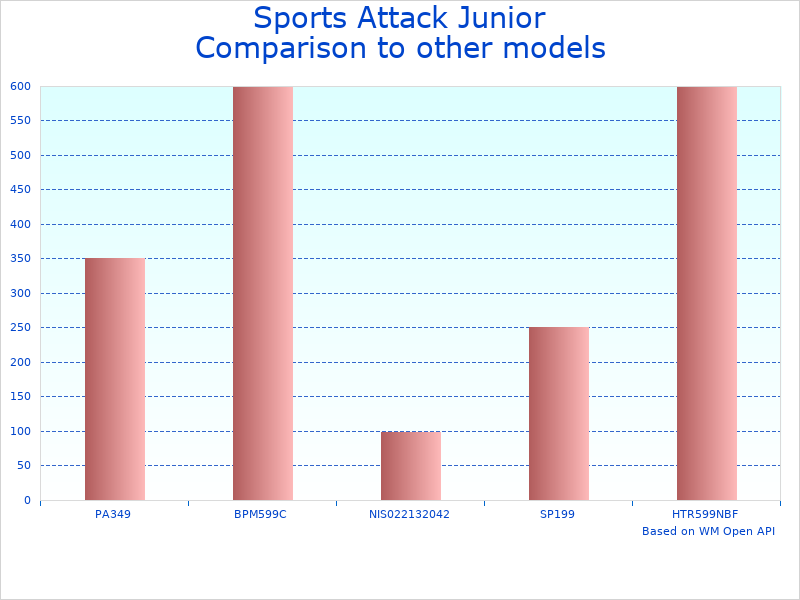 Compare Junior Hack Attack Machine for Baseball to similar products