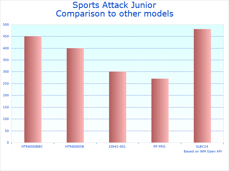 Compare Sports Junior Hack to similar products
