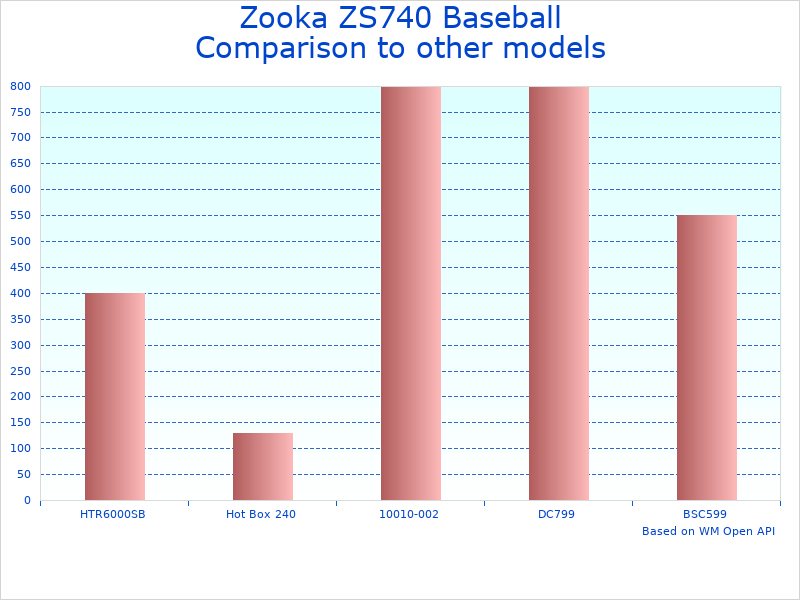 Compare Portable Zooka ZS740 Pitching Machine to similar products